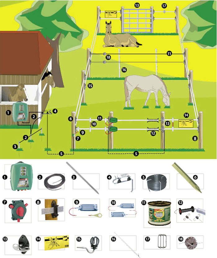 electric fence system